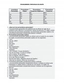 Pronombres personales en inglés