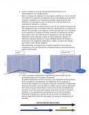 Ejercicios de sistemas avanzados