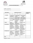 Pauta de evaluación microcuento