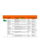 Resumen tabla de cirugia