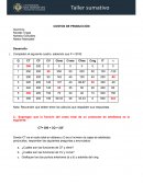 Costos de producción