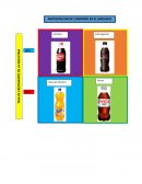 Análisis Matriz BCG de Coca-Cola