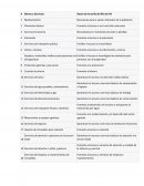 IVA, tipos y como diferenciarlos