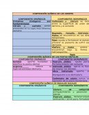 Composicion quimica de los dientes