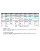Tablas de mineralogía