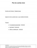 Plan de cuentas clave