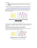 Análisis de la relación entre el voltaje y la corriente en un resistor en un circuito AC
