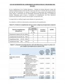 Acta de supervisión del cumplimiento de metas fisicas y financieras del POI 2021