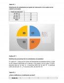 Encuesta a estudiantes sobre el rendimiento academico