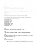 Línea del tiempo de Hirohito