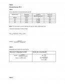 Lab 6: Estandarización: HCl