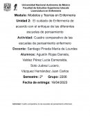 Cuadro comparativo de las escuelas del pensaniebto enfermero