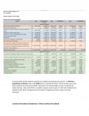 Contabilidad, variables porcentuales