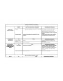 Campo de formación académica. Planeación