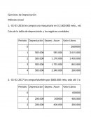 Ejercicios de Depreciación. Método Lineal