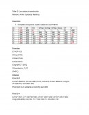 Taller 2: Los costos de producción