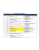 Planeación semanal de la unidad de aprendizaje de ecuaciones diferenciales