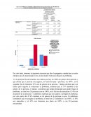 Tarea. Tabla cruzada Género de las personas