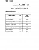 Propuesta de diseño organizacional para la empresa “Helados Artika”