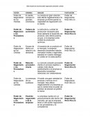 Cuadro de resumen poder negociación proveedor y cliente