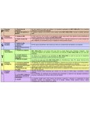 Apoyo del gobierno a MYPES