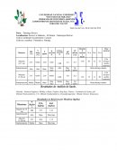 Análisis de Suelo del Municipio Bolìvar del estado Falcón