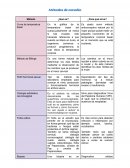 Métodos de estudio sistema reproductor