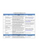 Actividades lúdico-pedagógicas por temas