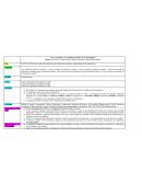 Los AEI y los REI como medios de restauración del sentido de la enseñanza y aprendizaje de las matemáticas