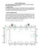 Mejoramiento del servicio medico legal de la UML I Parcona, en el distrito de Parcona – Ica – Ica