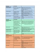 Musculos axiopendiculares