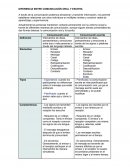 Diferencia entre comunicación oral y escrita