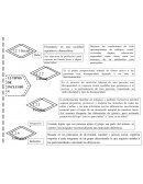 Concepto de vulnerabilidad