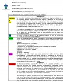 Cuadro doble entrada Acoso o Violencia escolar en México