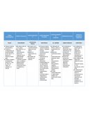 Cuadro comparativo de teorías del desarrollo