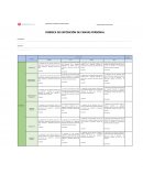 Rúbrica de exposición de CANVAS personal