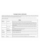 Estrategia de plaza y distribución