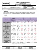 Prueba de capacidad de la Caldera H-1