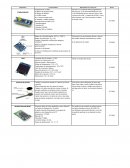 Caraacteristicas de dispositivos electronicos