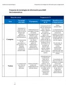 Propuesta de tecnologías de información para RIME Electrodomésticos