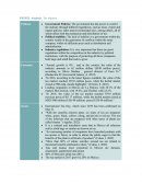 PESTEL Analysis. Tee industry