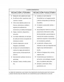 Redaccion literaria vs redaccion publicitaria