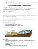 Perfil topográfico de la Zona Central de Chile