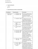 Laboratorio: propiedades quimicas