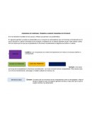 Diagrama de Ishikawa, tambien llamado diagrama de pescado