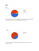 Conclusiones encuesta