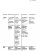 Diagramas: GANTT, ROY, PERT/CPM