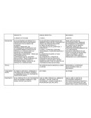 Estructuras didácticas