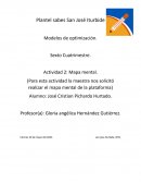 Modelos de optimización. Actividad 2: Mapa mental