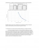Preguntas de quimica general